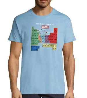 PERIODIC TABLE